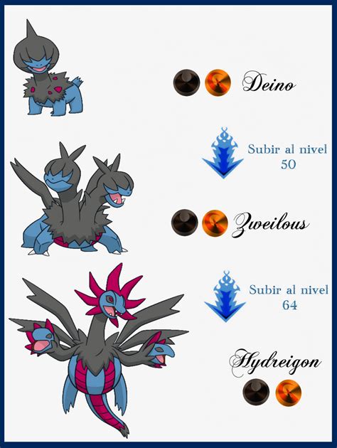 deino evolution chart.